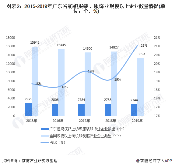 订制服装最新版解读与发展