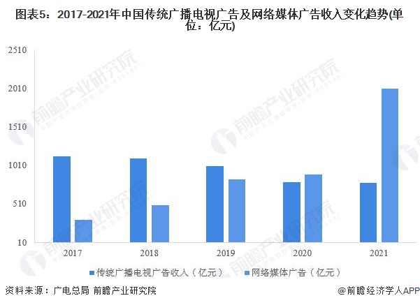 广告媒体展网站建设网最新解读