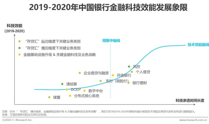 毛毯最新进展与未来展望