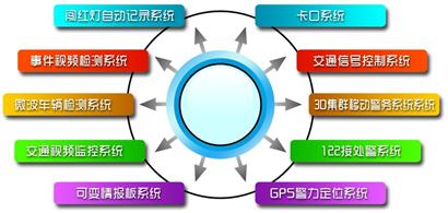 智能交通信号灯应对策略