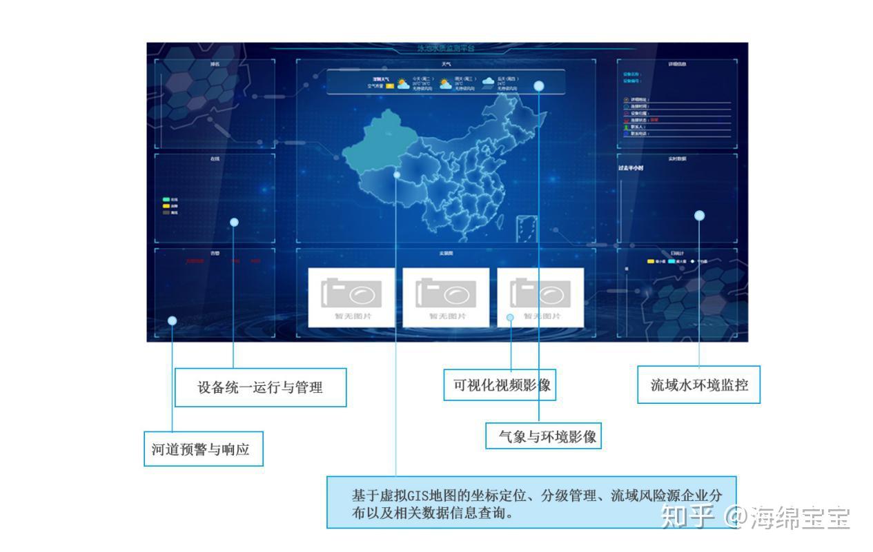 在线监测系统最新内容与特色概览