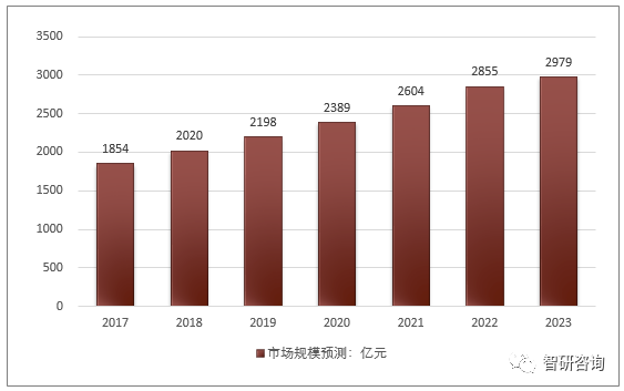 宠物洗浴用品最新图片