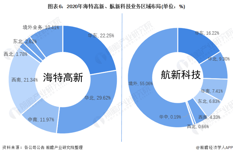 船舶航空维修技术革新与最新发展趋势概览