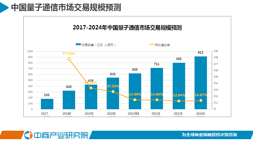 通信测试仪最新走势与趋势预测