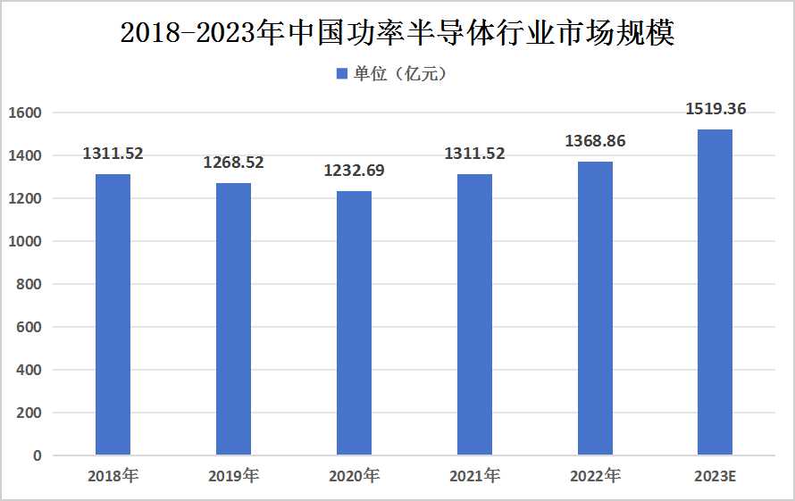 专业功放最新走势与趋势预测