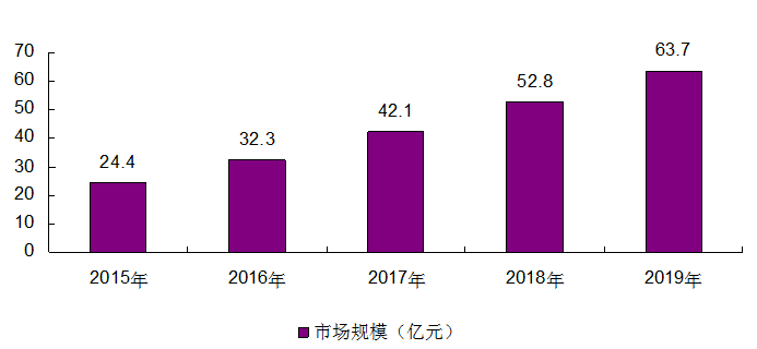 机器视觉最新走势与市场分析