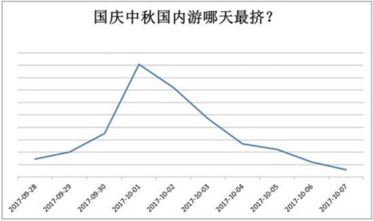 国内旅行社最新走势与趋势预测