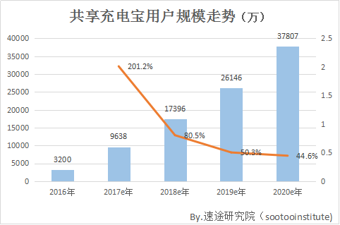 共享充电宝柜最新消息