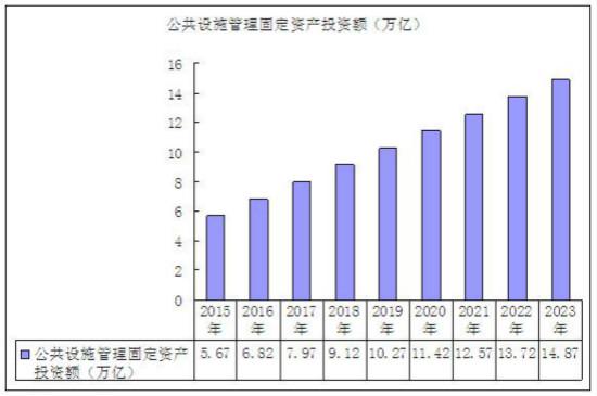 清洗机最新走势