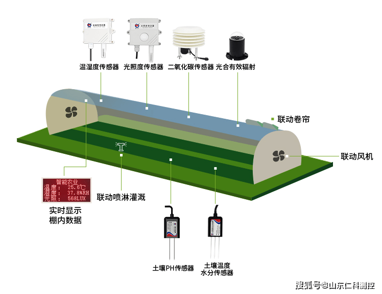 温室大棚最新发展动态