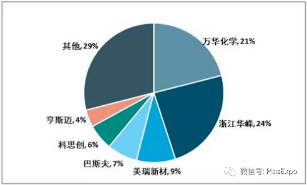 硅微粉最新解读