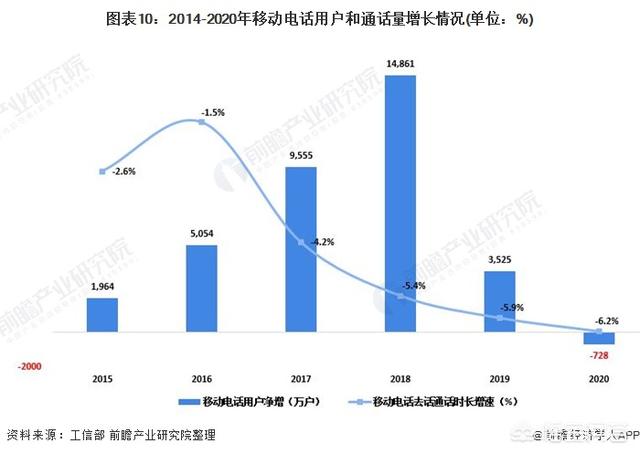 移动照明灯市场趋势