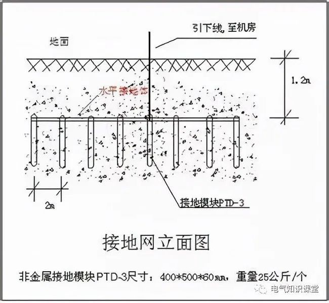 接地装置最新信息