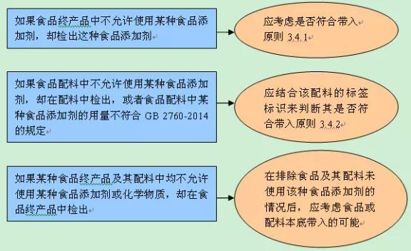 食品添加剂最新概览与全面解读