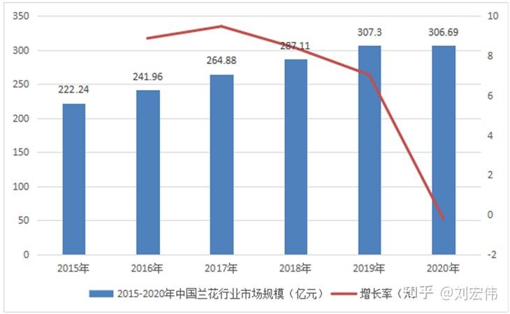 水性油墨市场趋势