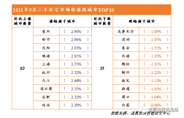 二手耳机最新趋势