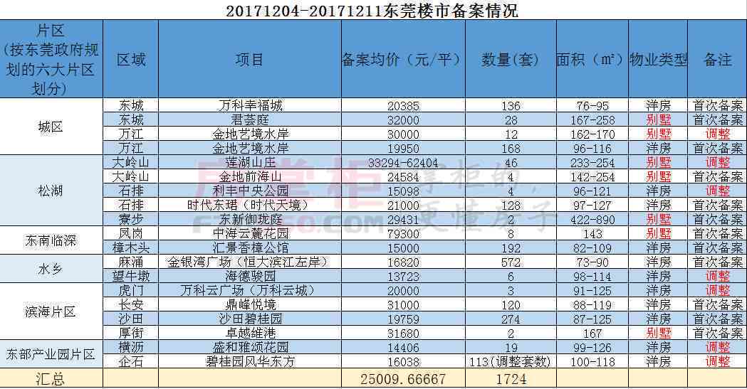 纸尿片最新价格