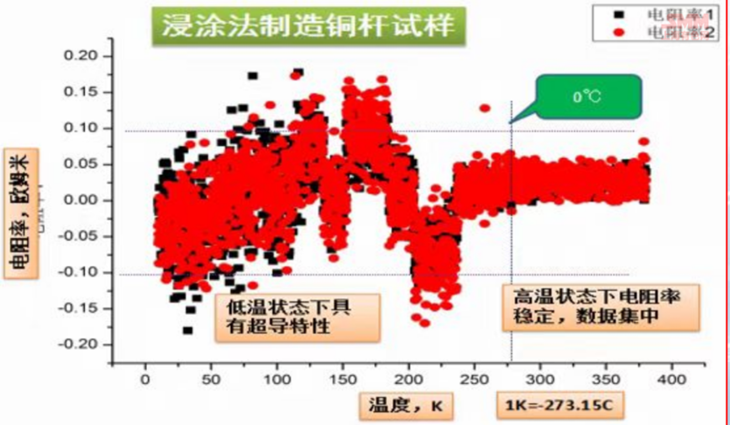 PU革最新探秘