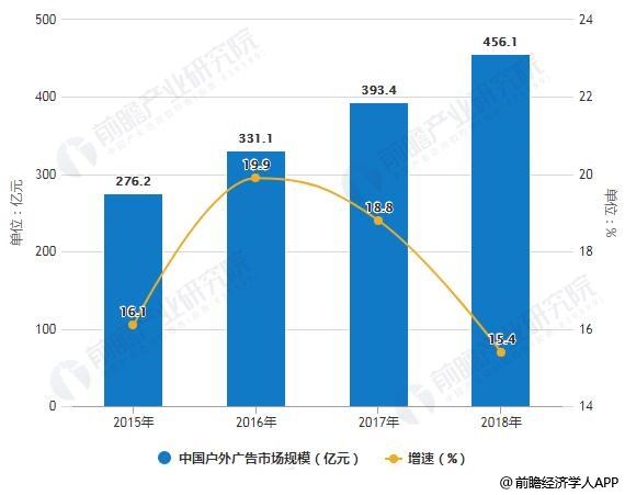 广告发布最新版解读与发展