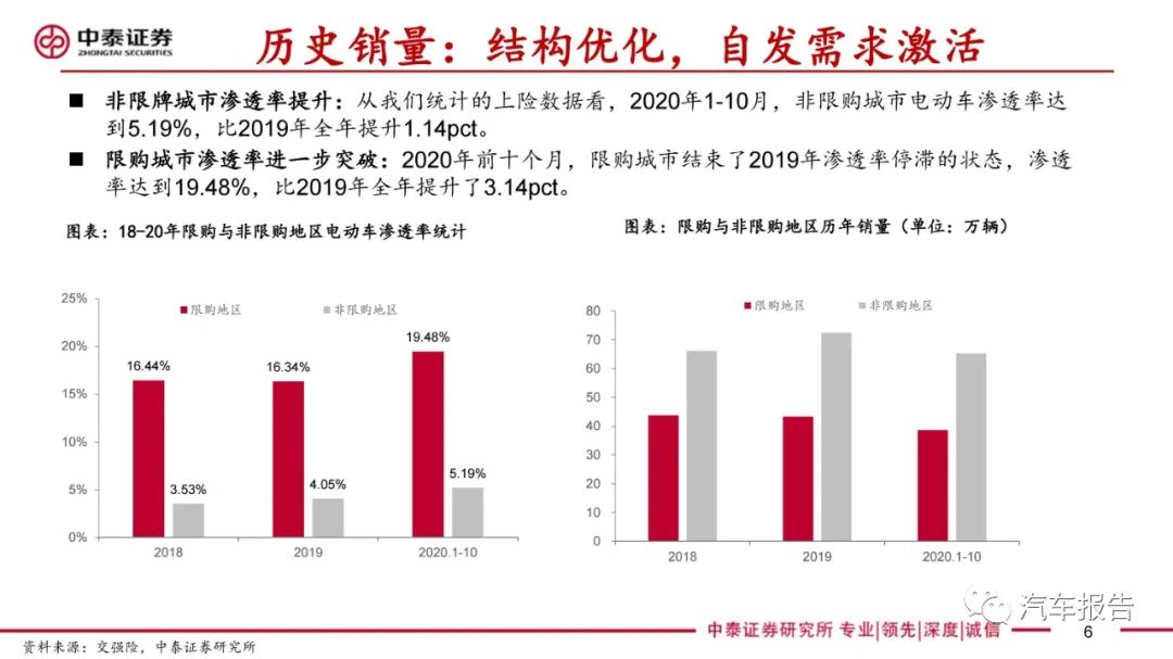 洗浴设备/配件最新探秘