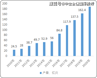 移动式高空作业平台最新走势与趋势预测