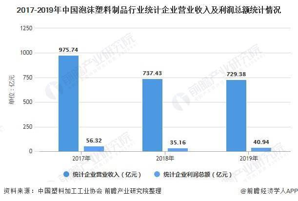 泡沫塑料最新版解读与发展