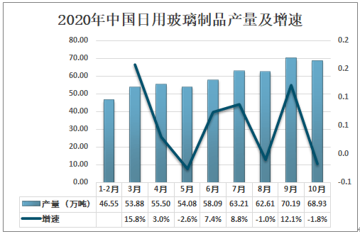 藤编制品最新走势与市场分析