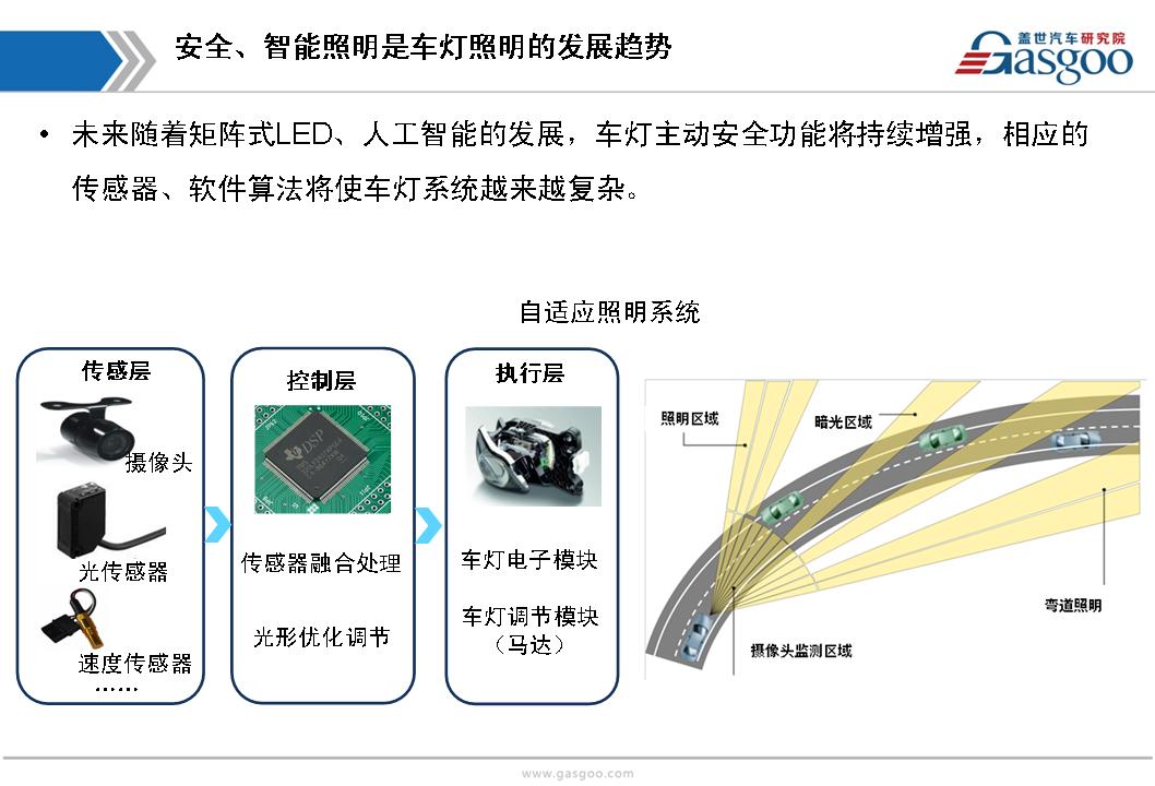 卡丁车全面解读市场趋势