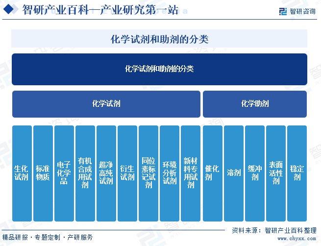 甜味剂最新内容