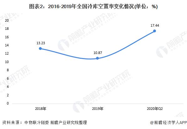 冷库全面解读市场趋势