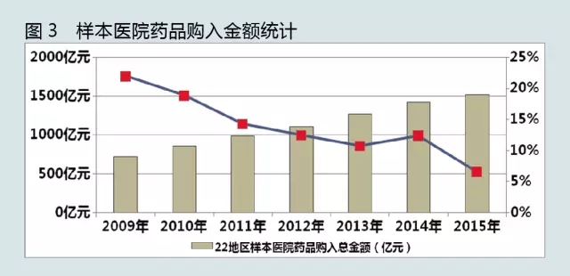 食玩最新走势