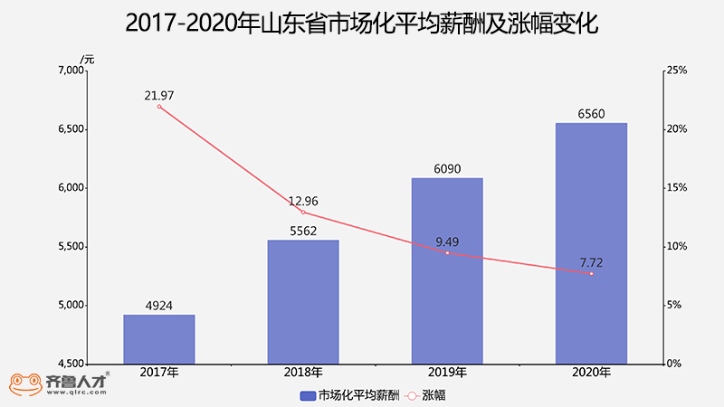 空气滤清器最新趋势