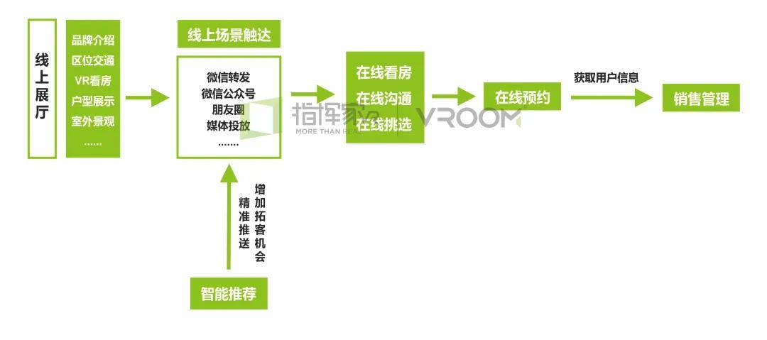 房产加盟详细解答解析落实，从入门到成功的全方位指南