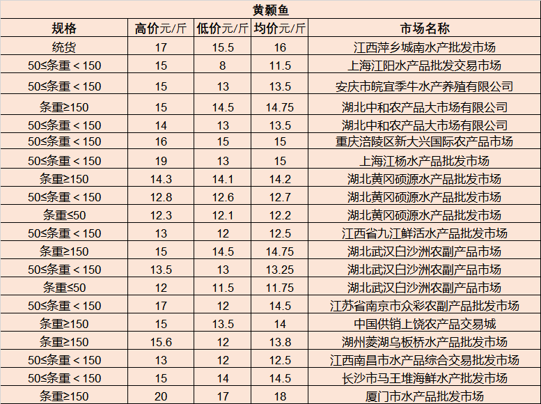 过滤除尘设备最新走势与市场分析