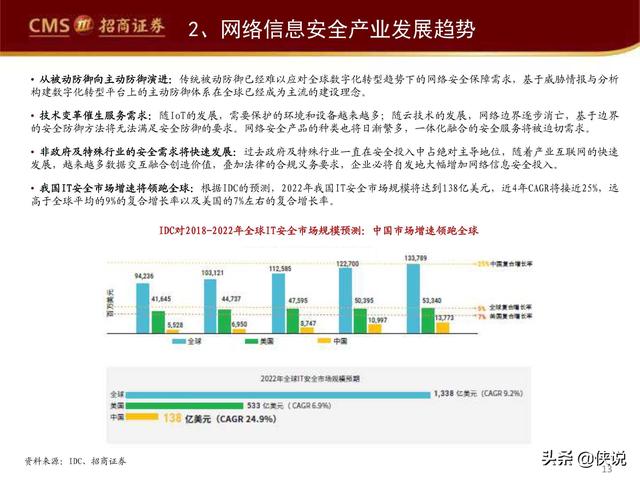 电动扳手最新消息