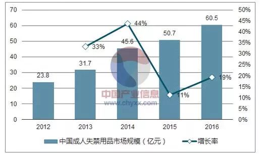 一次性棉条/棉签最新走势