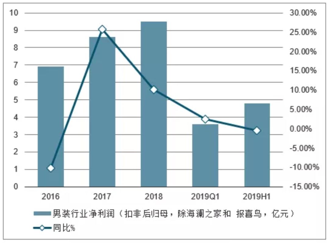 榆木未来发展趋势