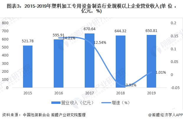 塑料混合机最新信息概览与全面解读市场趋势