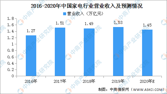 二手特殊图书音像最新走势与趋势预测