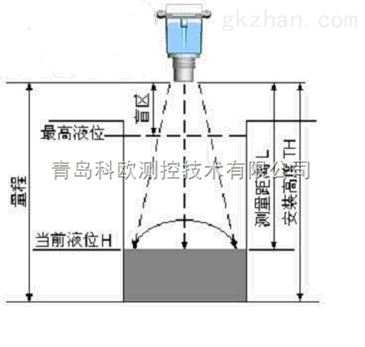 磁翻板液位计技术革新与最新发展趋势概览