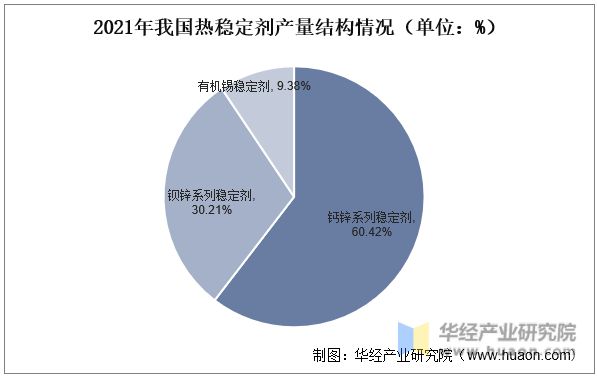 复合稳定剂最新趋势