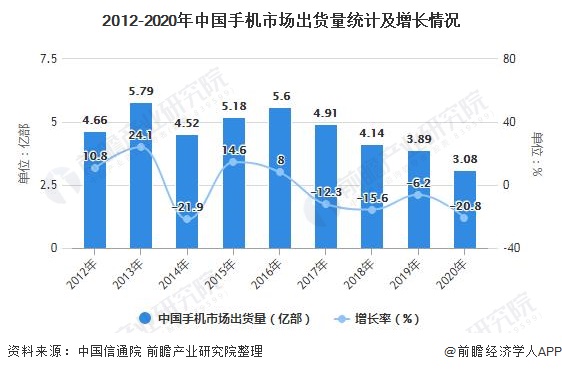 手机数据线最新走势