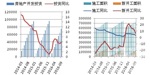 流动性混凝土最新动态与发展展望