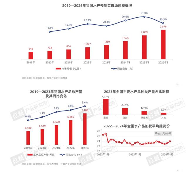 船舶空气调节系统最新走势与市场分析