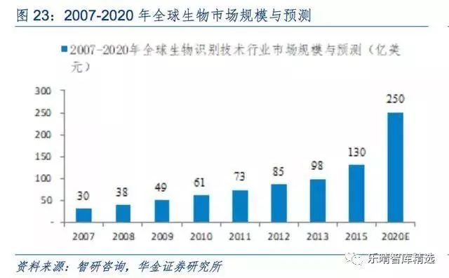 巧固架最新解读