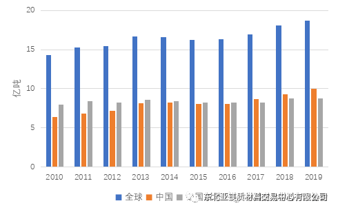 地铁螺栓耐火材料网未来发展趋势