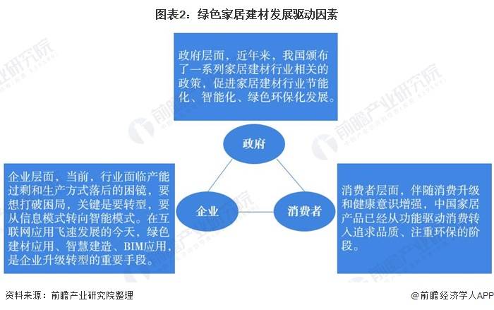 衣柜未来发展趋势