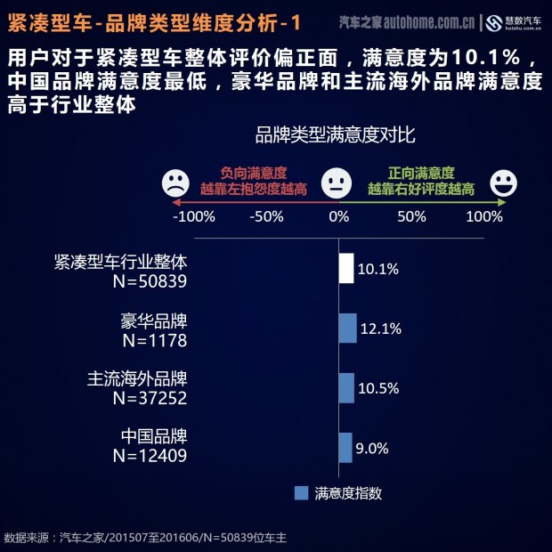 紧凑型车最新动态报道与解读