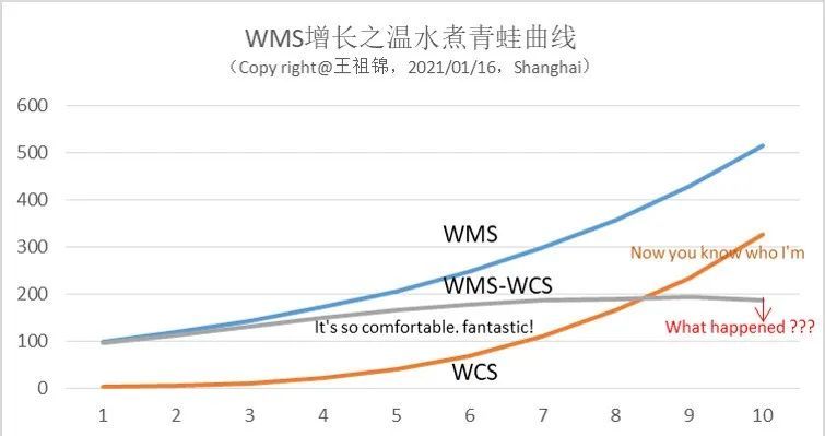 钻床最新趋势