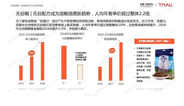 出售宠物最新解读